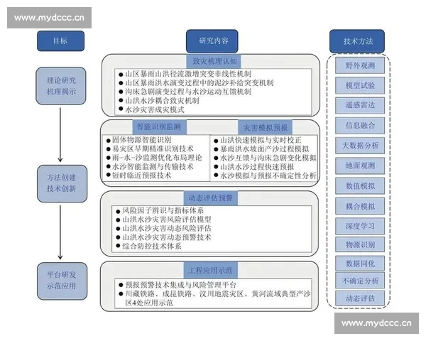 基于多维数据的NBA球员竞技状态评估方法研究与应用实践