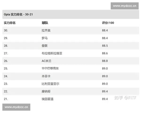 以体育综合排名为核心展现各地区竞技实力与发展水平研究对比分析