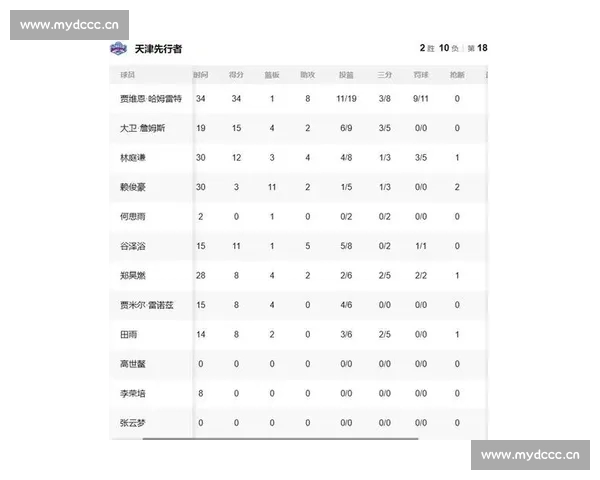 CBA赛事官网入口最新赛程直播数据全面指南与精彩资讯一站掌握 CBA赛事官网入口最新赛程直播数据全面指南与精彩资讯一站掌握
