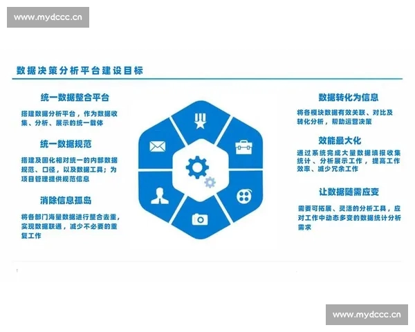 面向数据驱动的体育分析网页版综合洞察与决策支持平台体系方案 - 副本