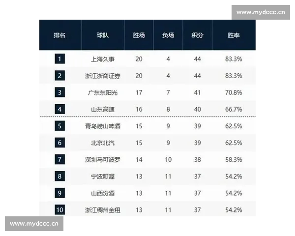 CBA各球队当前状态深度分析及未来发展趋势预测