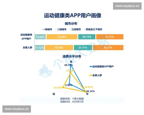 基于大数据的运动表现评估与竞技策略优化研究