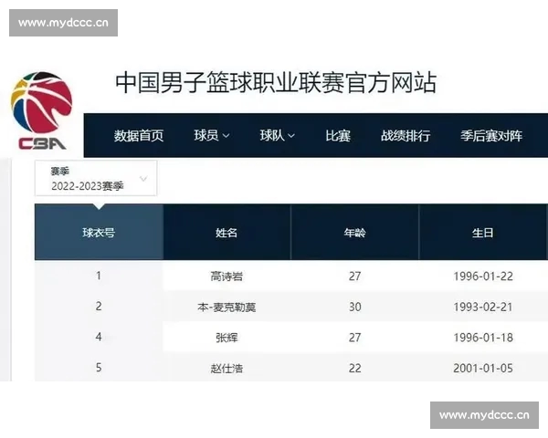 CBA数据平台深度解析与球队球员表现综合分析研究